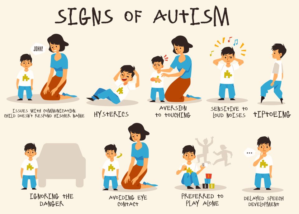 A chart illustration of the signs of autism for parents to know what to expect at an autism assessment