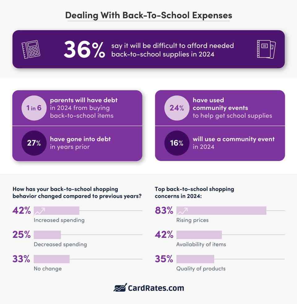 Back-to-school budget buster: the rising costs for families Backtoschoolspending2 on successful black parenting magazine