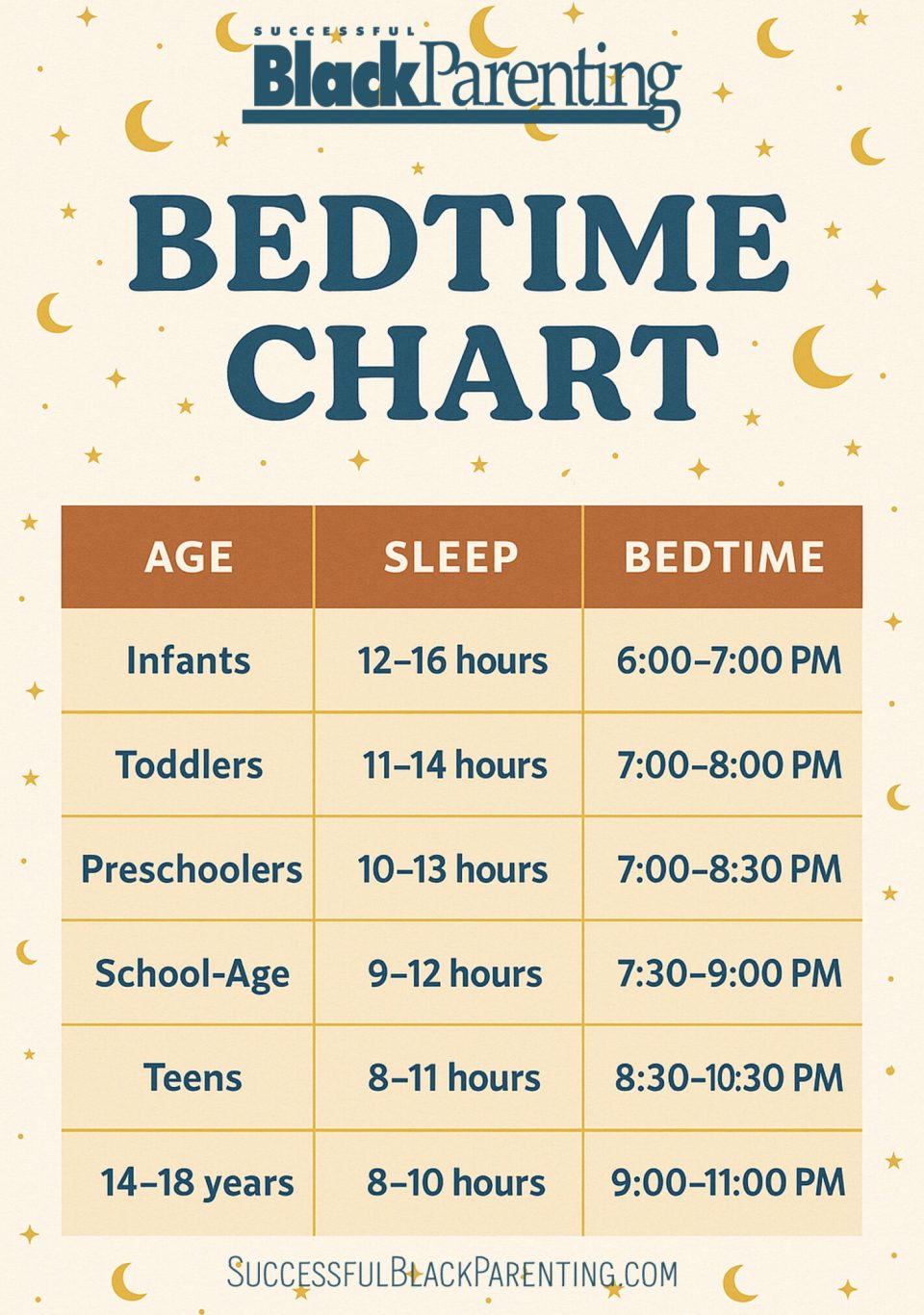 Bedtime chart on successful black parenting magazine