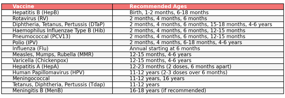 Immunizations chart us on successful black parenting magazine